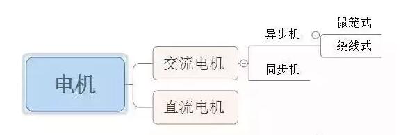 陜西電機(jī)